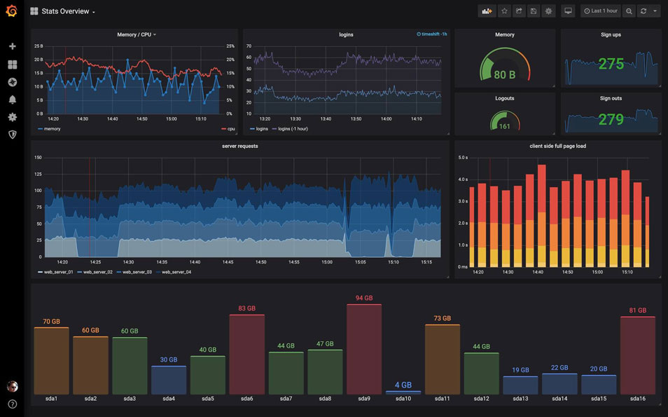 Grafana Configure