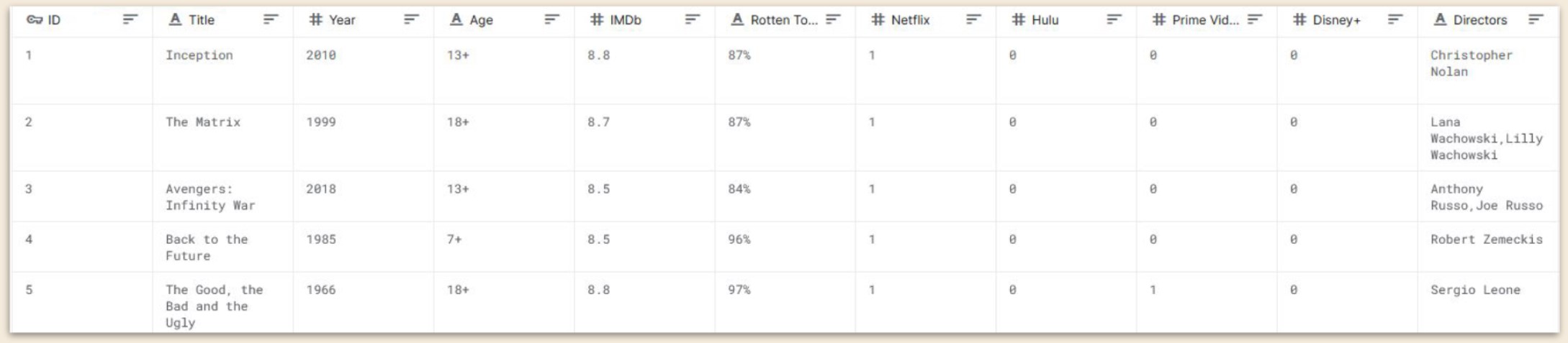 app kaggle dataset